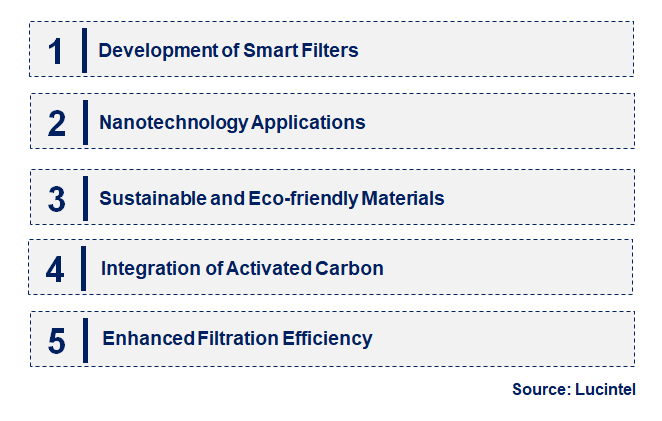 Emerging Trends in the Air Filter Media Market